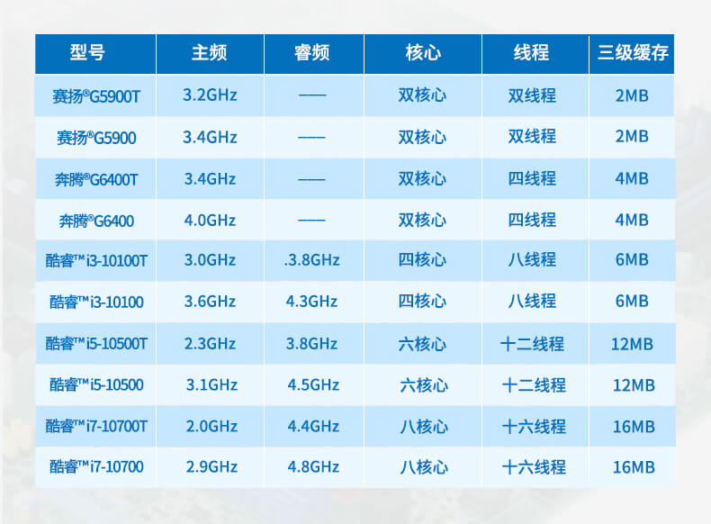 酷睿10代工控機(jī),運動控制工業(yè)電腦