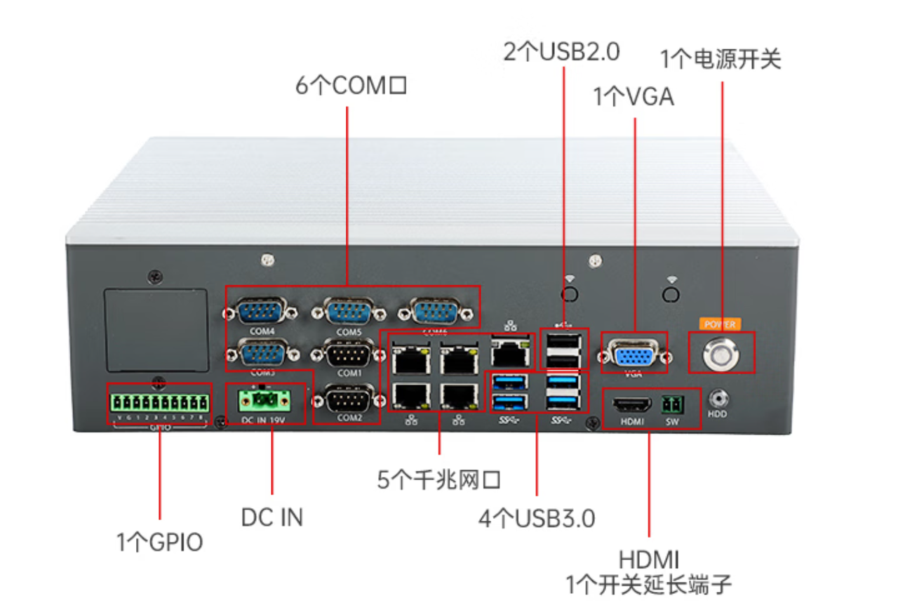 1個miniPCIe，1個PCIe*16，1個PCIe*16金手指。