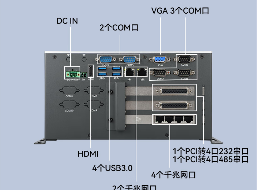 端口多：該設(shè)備裝配了14個(gè)COM口，10個(gè)USB接口，6個(gè)千兆網(wǎng)口。增大了用戶操作的便利性，可適應(yīng)更多的環(huán)境，保障了機(jī)器運(yùn)行的穩(wěn)定性。同時(shí)，電源采用DCIN12V輸入，續(xù)航時(shí)間長，讓用戶擺脫電源的束縛。
