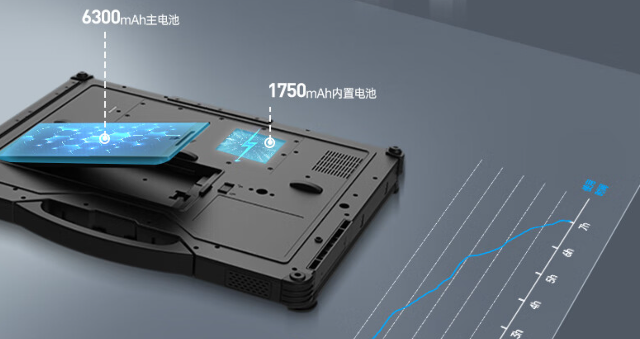 電源采用9000mAh鋰電池，超大容量，實(shí)現(xiàn)長(zhǎng)時(shí)間續(xù)航不斷電。外置電源適配器，航插電源接口輸入19V。  　　