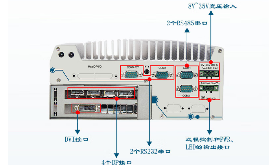 相比而言DTB-3116-Q370的端口個數(shù)更多，更方便與其他設(shè)備進(jìn)行連接，提高信息傳輸速度和傳輸穩(wěn)定性。提升系統(tǒng)的整合性和可靠性。