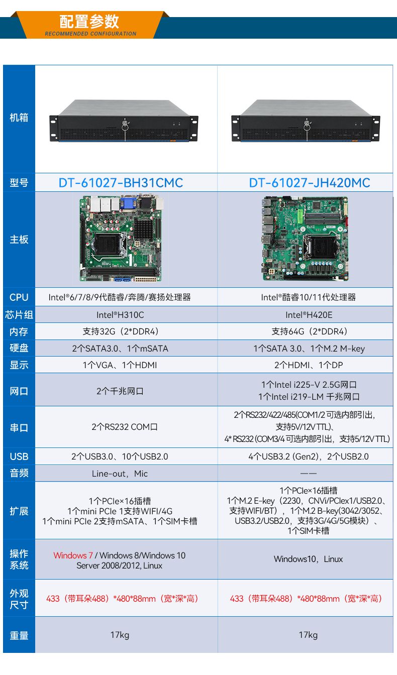 東田工業(yè)服務(wù)器，2U工控機(jī)，DT-61027-JH420MC.jpg