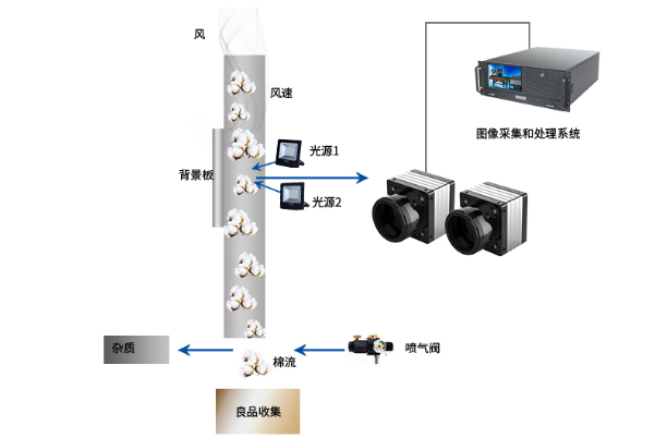 4U工控一體機應(yīng)用.png
