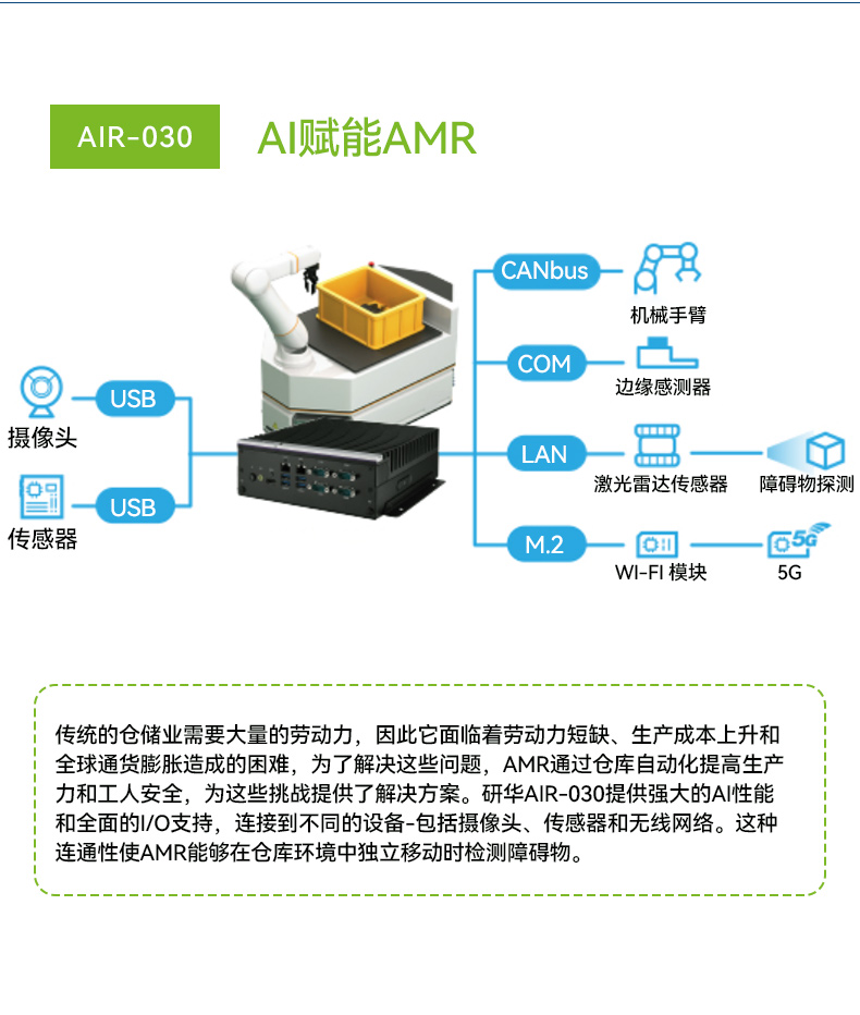 研華高性能邊緣計算工控機,搬運機器人導(dǎo)航分析ai解決方案,AIR-030.jpg