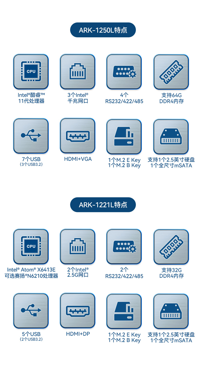 研華工控機(jī),嵌入式工控電腦,深度學(xué)習(xí)主機(jī)廠(chǎng)家,ARK-1221L.jpg
