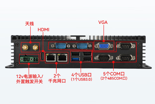東田工業(yè)無(wú)風(fēng)扇主機(jī)端口.png